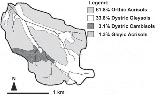 Figure 3 Soil distribution in the study watershed.