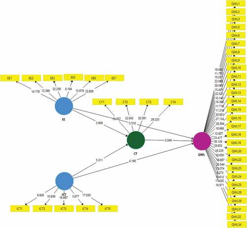 Figure 3. Bootstrapping results.