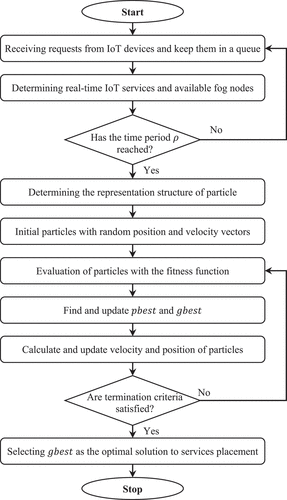 Figure 4. Continued.