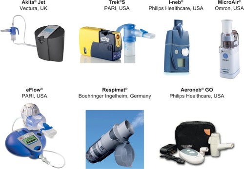 Figure 1 Examples of commercially available nebulizers that incorporate newer aerosol generating technologies.