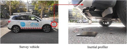 Figure 4. Survey vehicle equipped with a profiler.