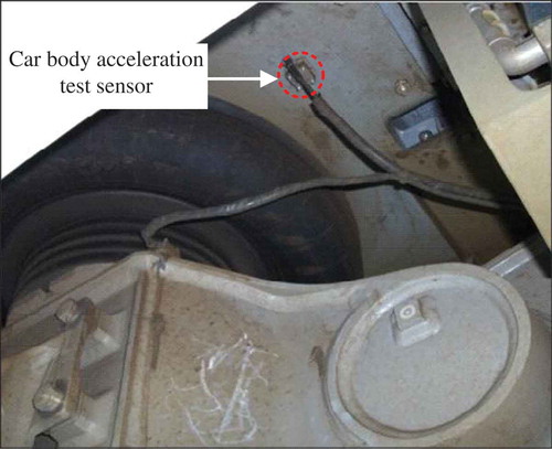 Figure 5. Arrangement of vibration measuring sensor for car body.