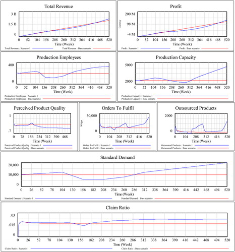 Figure 4. Crisis scenario versus base scenario.Source: own