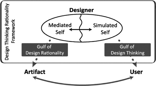 FIGURE 1. The research framework in the present study.