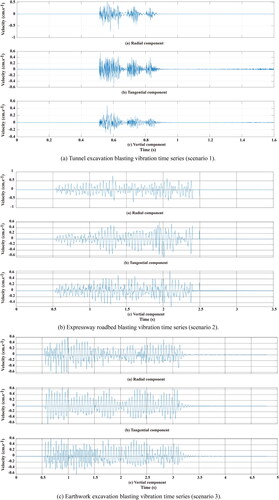 Figure 11. Blasting velocity time series.