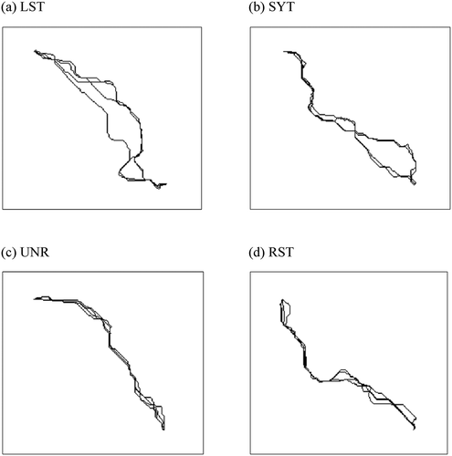 Figure 7. Examples of groups of four least-cost paths in Experiment 1. One group was taken from each of the (a) LST, (b) SYT, (c) UNR and (d) RST samples.