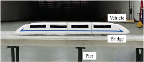 Figure 9. Photograph of train model in wind tunnel test.