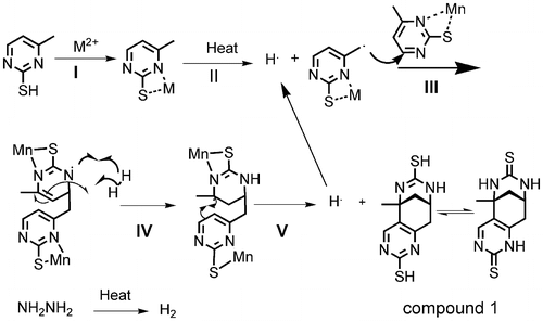 Scheme 1. The possible in situ reaction mechanism of 1.