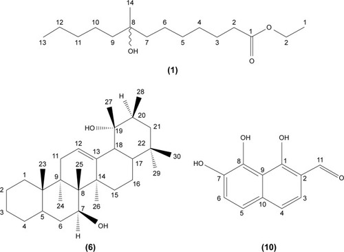 Figure 1 Structures of new compounds isolated from P. amarus.