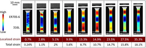 Figure 9. DIC study showing the colour map of the localised deformation of 316L/ER70S-6 bimetal joint during the tensile test.