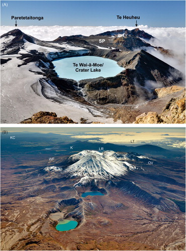 Figure 11. A: View of Ruapehu’s Summit Plateau (SP) and Te Wai-ā-Moe/Crater Lake looking north, modified from Townsend et al. (Citation2017). The collapse of a cone that had formed on the northern summit prior to the Holocene (between the Paretetaitonga and Te Heuheu peaks) led to the Murimoto Formation debris avalanche (Figure 1) near Whakapapa, possibly as further ice loss debuttressed its support. That scarp was then filled in with the early Holocene cone beneath the Summit Plateau. A similar process in the lead up to the Holocene occurred with the building of a cone in the foreground, which then collapsed to the right (eastward). The scar then filled in with a cone, the crater of which is now occupied by Te Wai ā-Moe/Crater Lake. B: View of Tongariro looking north, including the older, eroded Tama Lakes (TL) area lavas and Pukekaikiore (P) cone, and the Holocene cones and vents of Ngāuruhoe (Ng), North Crater (NC), Red Crater (RC). Lakes Rotoaira (LR) and Taupo (LT) are to the north, and Oturere valley (OV) trends east from the high peaks of the Tongariro edifice. The King Country (KC) lies to the west.
