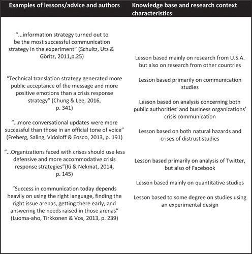 Figure 3. Effective social media crisis communication is about using the potential for dialogue and choosing the right message, source and timing. Summary and example of qualitative and quantitative descriptive data.