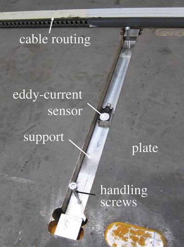 Figure 11. Support with mounted eddy-current sensor inserted into the test plate.