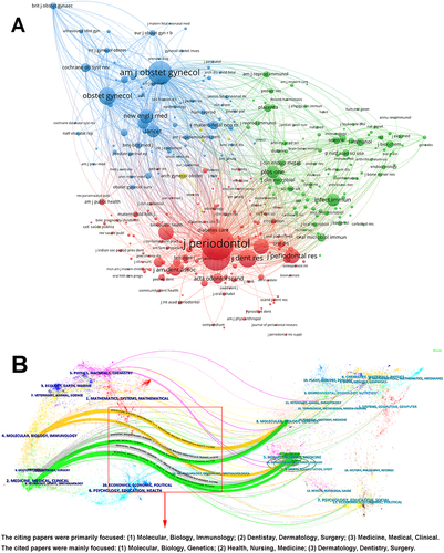 Figure 5 Co-citation network of the research journals (A), and a dual-map overlap of journals (B).