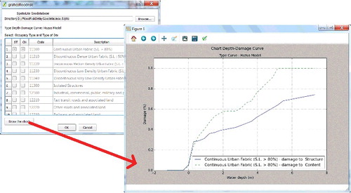 Figure 10. Depth–damage curve visualization through FloodRisk GUI.