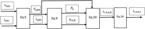Figure 1. Functional diagram to extract the reference current based on the original p-q method (CitationHarrison).