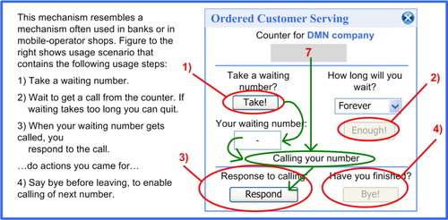 Figure 4. User manual to help participants to achieve mutual exclusion using the mechanism Ordered Customer Serving.
