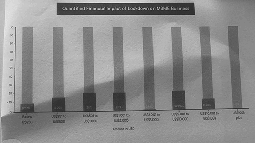 Figure 1. Quantified financial impact.