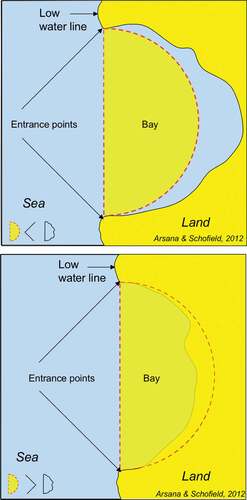 Fig. 2 (a) Example of a Juridical Bay. (b) Example of a Non-Juridical Bay.Clive Schofield and I Made Andi Arsana (IHO [International Hydrographic Organization] Citation2014).