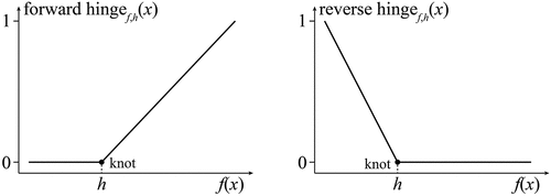 Figure 6. The diagrams of forward hinge feature (left) and reverse hinge feature (right).