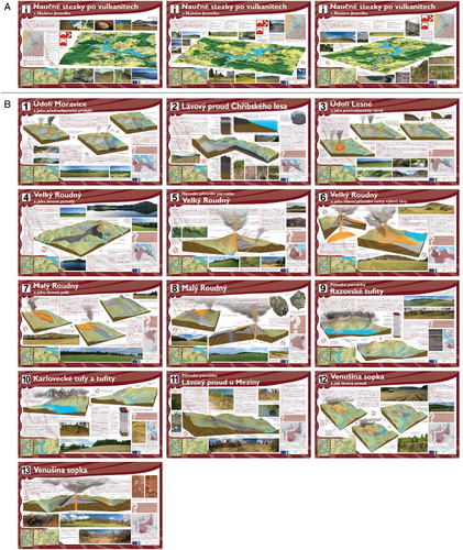 Figure 5. Overview of education trail panels: (a) introductory panels with panoramic maps and (b) thematic panels.