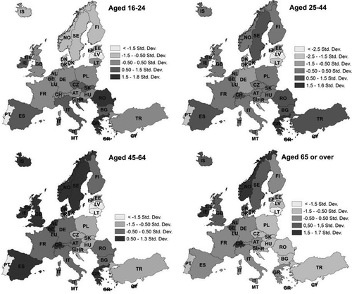 Figure 1. Standard deviations in share of people perceived their health as very good or good in particular age categories in European countries in selected years (mean values, 2005–2018)