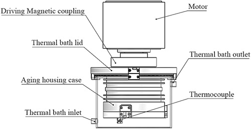 Figure 1. Schematic drawing of the Couette aging machine.