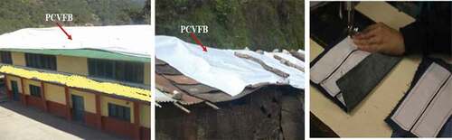 Figure 5. Applications of PCVFBs for roofing and mats (This organization is using discarded flex banners to solve multiple problems in villages Citation2020)