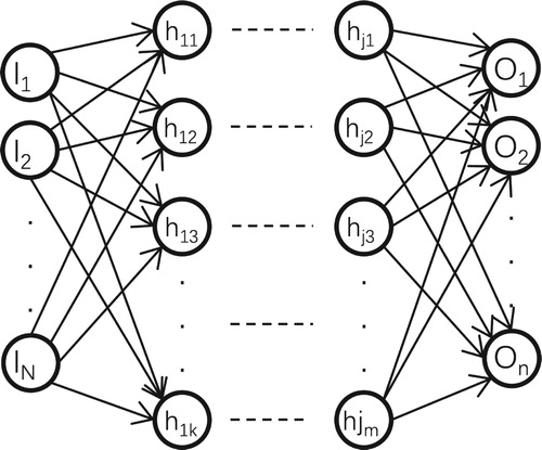 Figure 1. Structure of DNN.