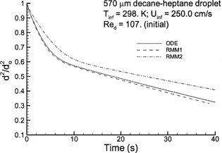 FIG. 6 Semiempirical and resolved-volume simulations of droplet evaporation for a multicomponent 50:50 heptane–decane mixture with T∞ = 298 K and Re p = 107. Results for RMM3 and the DLM are practically indistinguishable from the RMM2 solution.