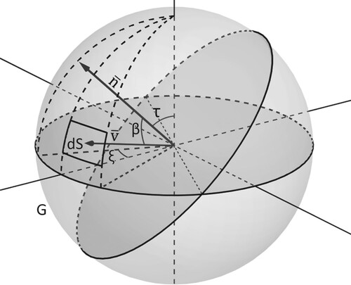 Figure 7. Sky hemisphere with the arbitrarily tilted sensor point.