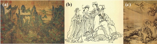 Figure 5. Examples of the painting styles in the Han and Tang Dynasties. (a) ‘Ming Huang Xing Shu’, (b) ‘Born of Gautama Buddha’, (c) ‘Snowy landscape’ (CitationSong & Ouyang, 1900).
