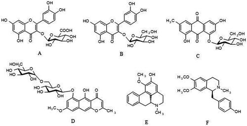 Figure 1. Structure of each advantage component. A: quercetin-3-O-β-d-glucuronide B: hyperoside C: emodin-8-O-β-d-glucoside D: rubrofusarin-6-O-β-d-gentiobioside E: 2-hydroxy-1-methoxyaporphine F: armepavine.