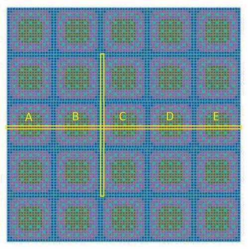 Figure 6. 5 × 5 assembly geometry with offset fuel assemblies.