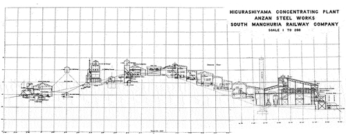 Figure 10. Sectional view of the Concentrating Plant. Source from Adachi 1925, 540.