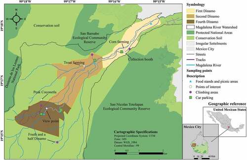 Figure 1. Los Dinamos Recreational Park, showing sub-polygons, climbing sites, and points of interest