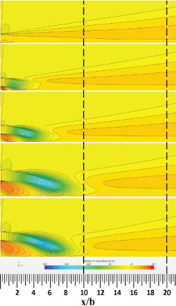 Figure 14. Contours of the mean wall-normal velocity with , 0.5, 1.0, 1.5 and 2.0.