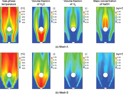 Figure 10. Numerical results of water vapor discharging into sodium pool (gas-phase temperature and chemical species at 0.015 seconds).