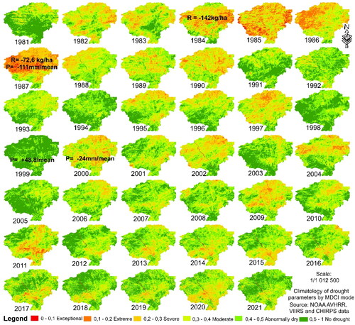 Figure 7. Multivariate mapping of agricultural drought parameters (MDCI_RF).