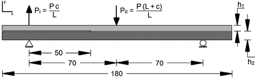 Figure 3. MMB test model.