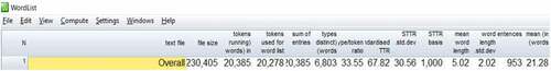 Figure 2. Arabic corpus statistics (WS8).