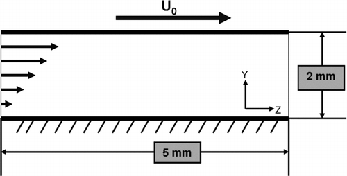FIG. 5 Translating flat plate over a stationary flat plate to induce a linear velocity profile in the interspatial air.