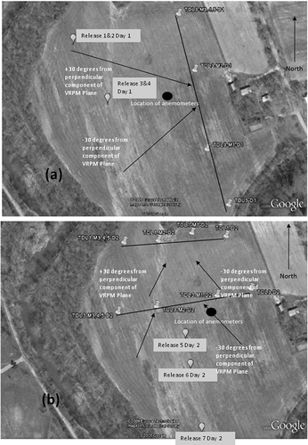 Figure 2. (a) Day one; (b) Day two VRPM configuration with release locations.