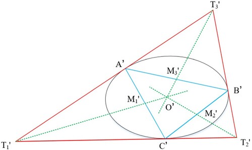 Figure 4. Geometric constraint relationship.