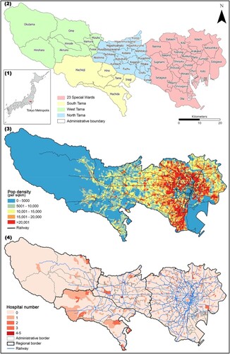 Figure 1. Geographic context of Tokyo Metropolis. (1) Location of Tokyo Metropolis in Japan; (2) Administrative areas of Tokyo Metropolis, including 23 special wards in the east towards the coast of Tokyo Bay and 26 cities in the Tama region which were further divided as South Tama, West Tama and North Tama according to ‘three Tama’ (san-Tama) classification by Tokyo Metropolitan Government; (3) Population density of Tokyo Metropolis at the census block (chome) level; and (4) the number of hospitals at the census block level.Sources: Ministry of Land, Infrastructure, Transport and Tourism (Citation2022) and Statistics Bureau of Japan (2022).