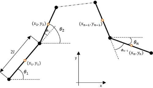 Figure 3. Kinematic model of the underwater snake robot.