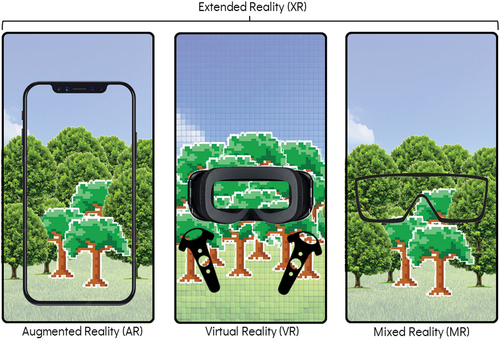 Figure 4. The differences between Augmented Reality (AR), Virtual Reality (VR), and Mixed Reality (MR) within the context of virtual forests. AR adds a multimedia content into the real world, usually with minimal interaction with the environment. VR immerses the user completely in a virtual environment. MR mixes AR and VR by enabling users to interact with the real world, virtual world, and the multimedia augmentation simultaneously.