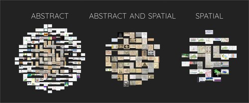 Figure 4. Histograms of the analyzed visualizations, grouped by their assigned frame of reference. Older examples are in the middle of each group and newer examples further out. Two thirds of the examples show purely abstract data, a fifth shows both abstract and spatial data and a tenth is portraying purely spatial data. The graphic features 302 samples as indicated in section 3.1. Metadata of this paper.