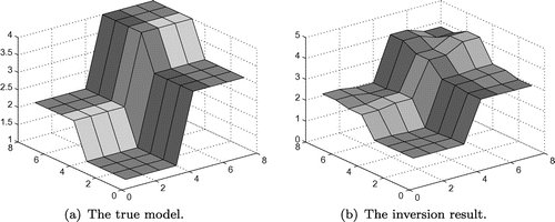 Figure 1. The true model and inversion result with 5% Gaussian noise added in Example 4.2.