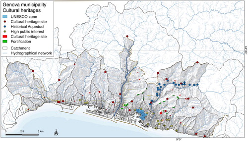 Figure 3. The spatial distribution of the cultural heritages in Genoa Municipality, selected by the regional and municipal data. Municipality does not include all the hydrographical networks and catchments.